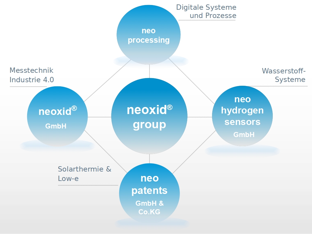 Darstellung neoxidgroup